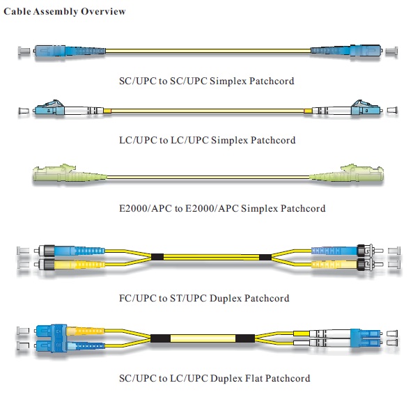फाइबर ऑप्टिक पैच कॉर्ड LC/UPC से LC/UPC कनेक्टर 9/125um 2.0/3.0mm 2M जंपर्स 3