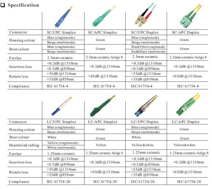 फाइबर ऑप्टिक पैच कॉर्ड LC/UPC से LC/UPC कनेक्टर 9/125um 2.0/3.0mm 2M जंपर्स 4